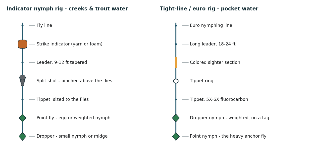 Deer Creek — rig diagrams from the deep-dive guide